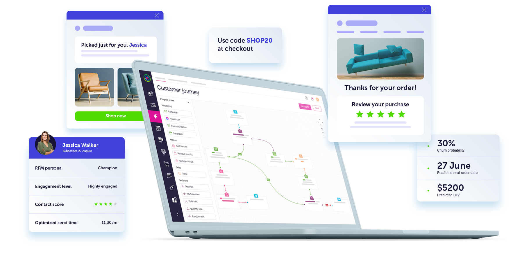 Customer Journey