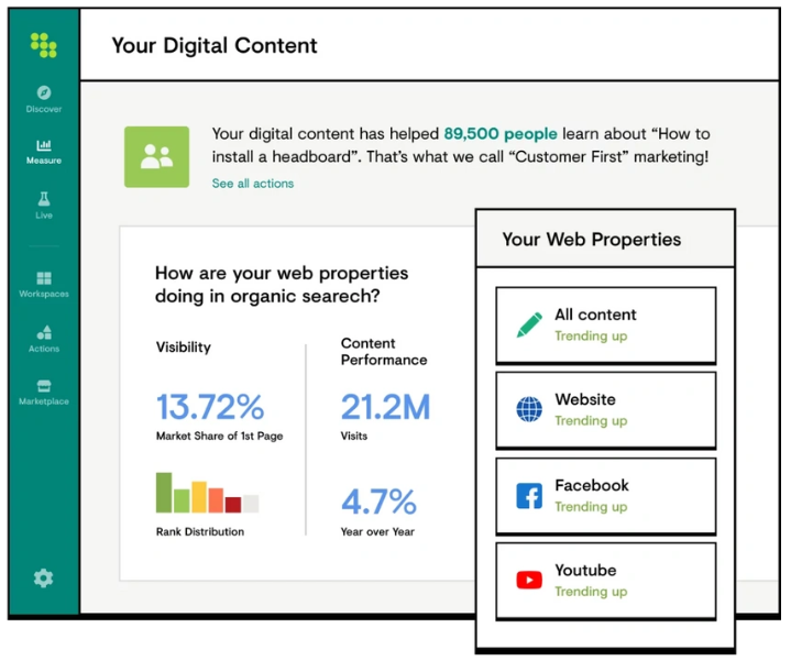 Digital Presence Tracking