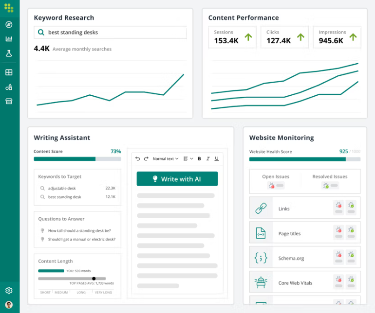 Keyword Research