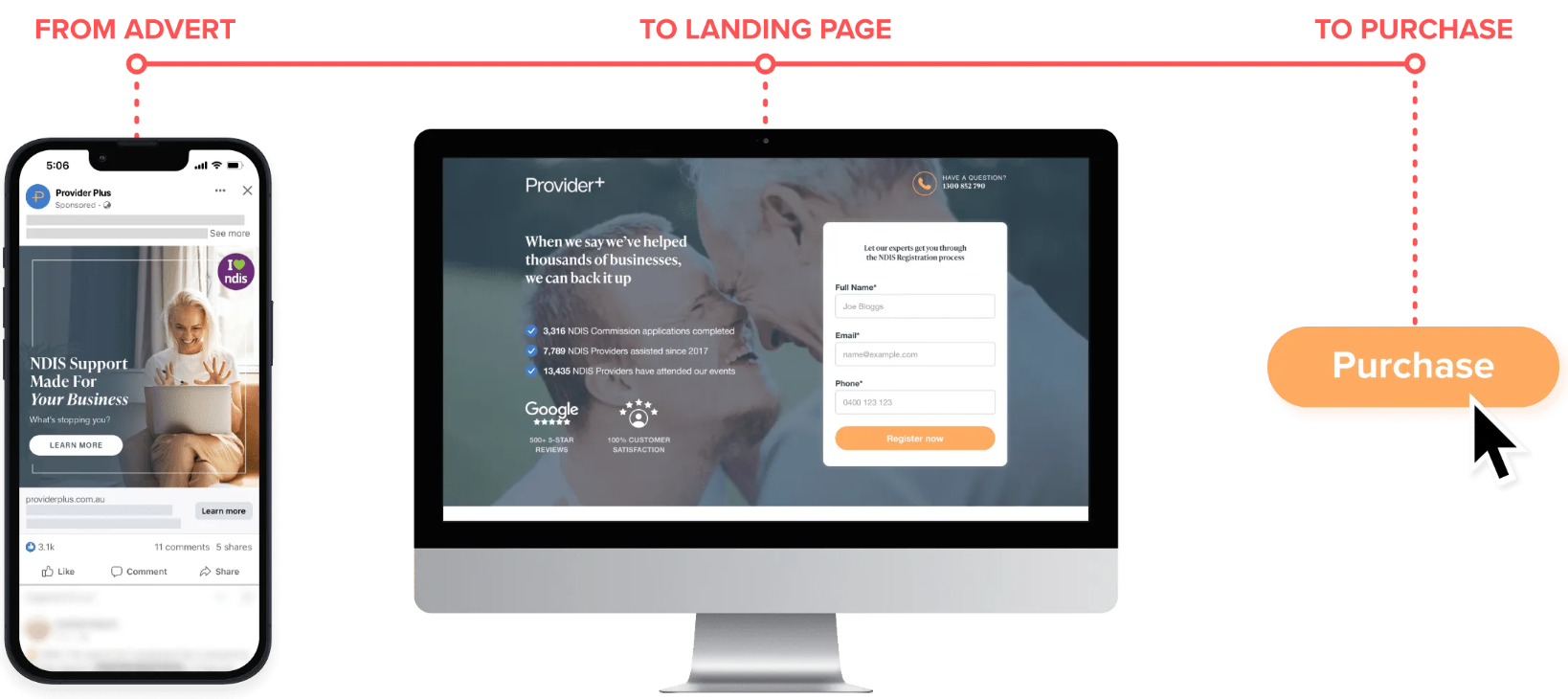 Landing Page Creation Services