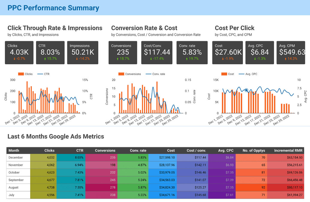 Paid Media Search Marketing