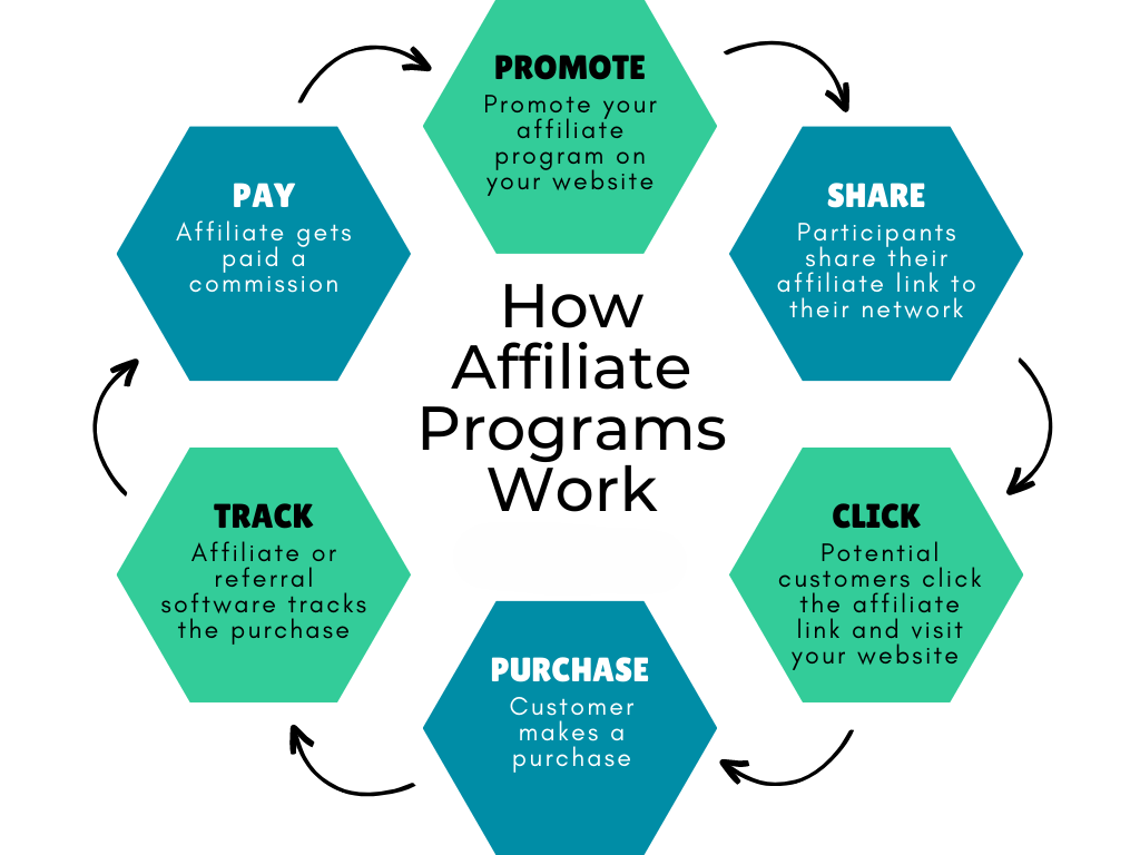 Affiliate Marketing Blueprint