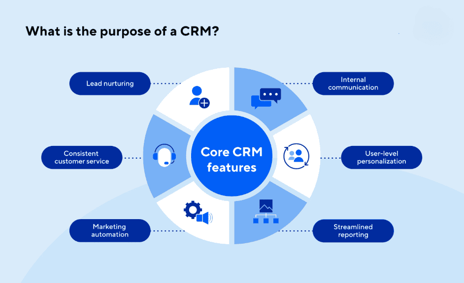 CRM customer relationship management