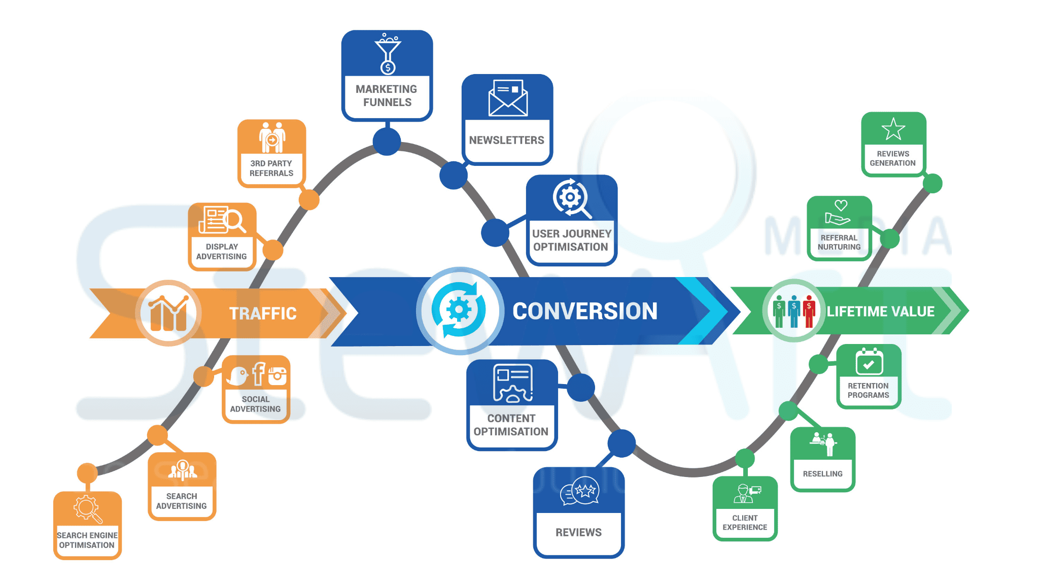 CRO services for SME businesses