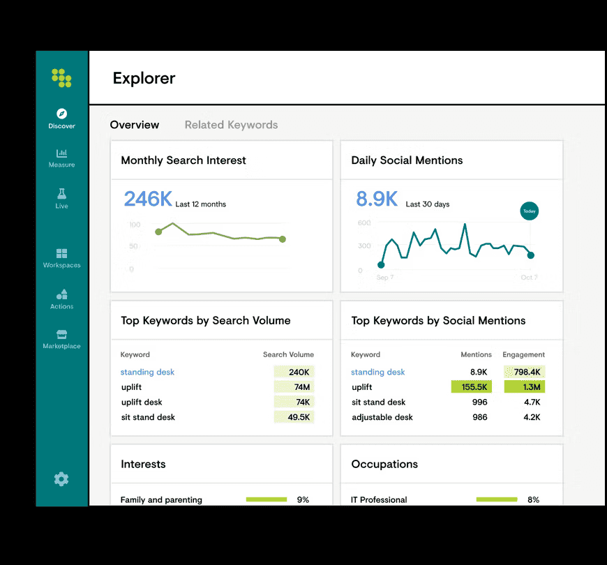 Content research and planning