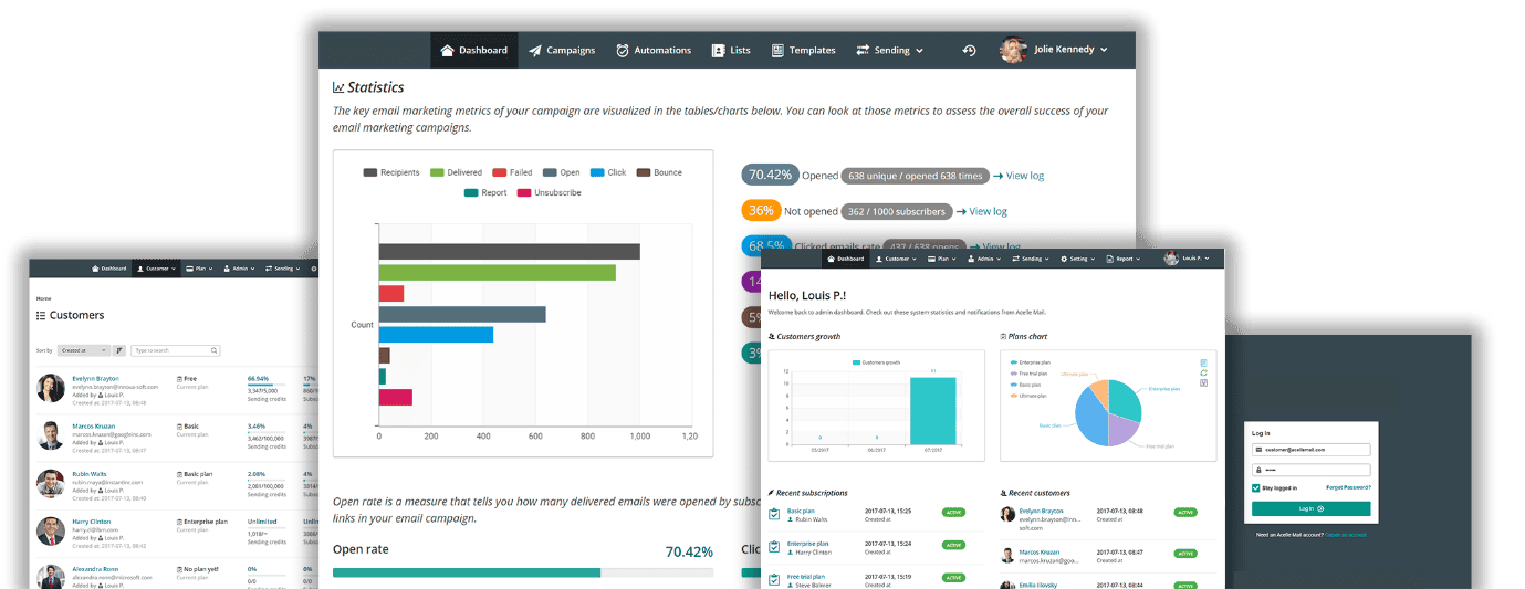 Email marketing analytics and reporting