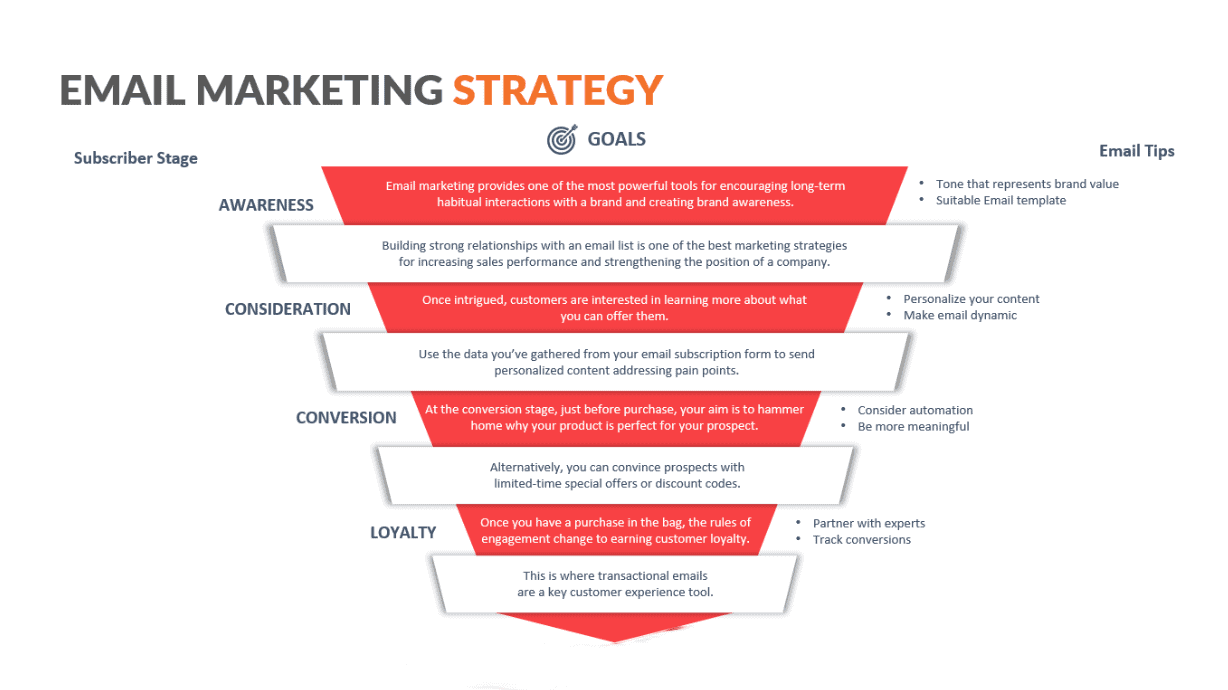 Email marketing strategy