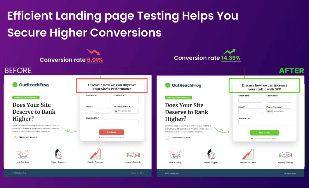 Landing Page A/B Testing