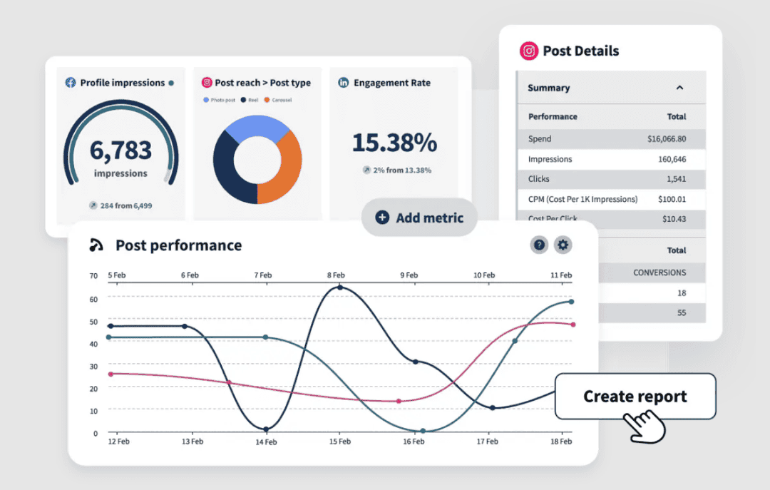 Social Media Analytics & Review