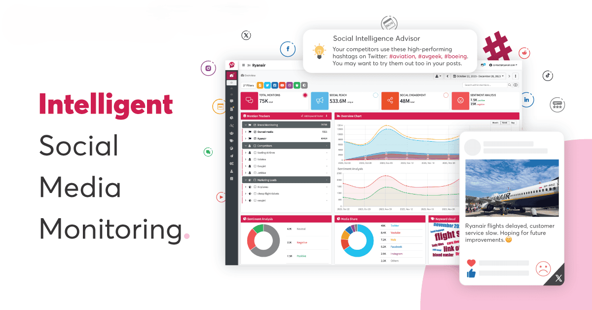 Social Media Monitoring & Analytics