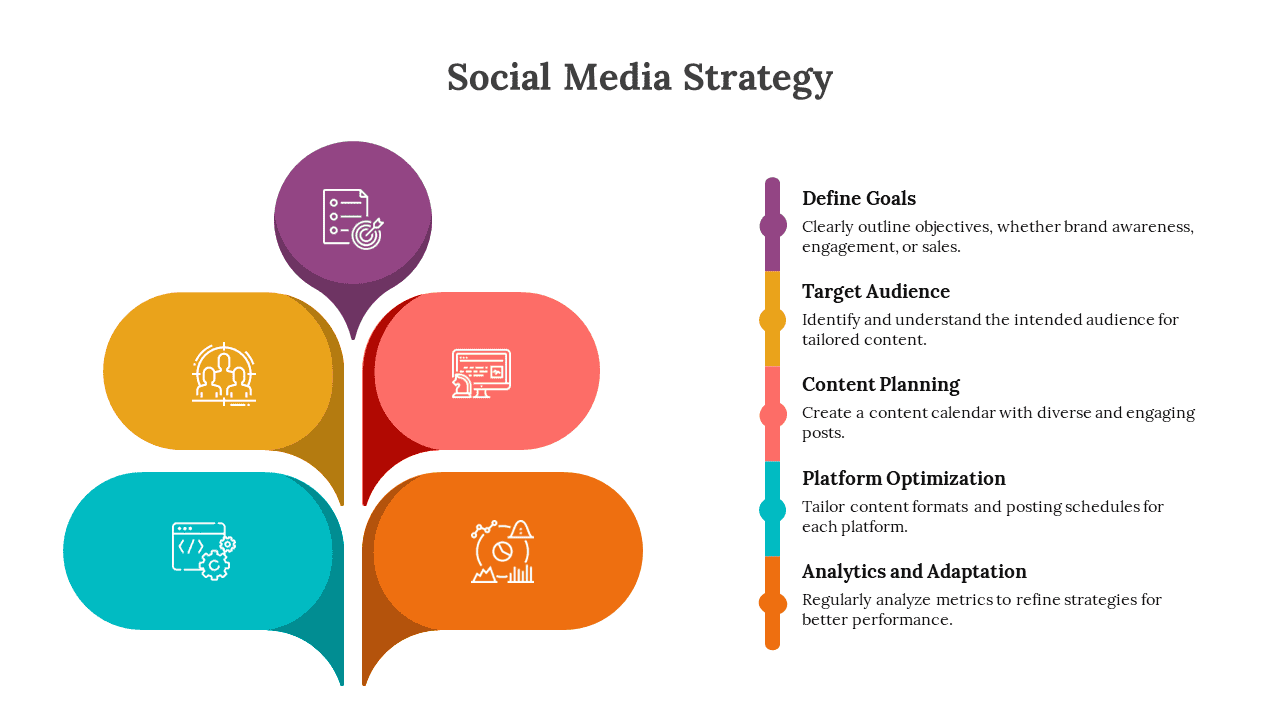 Social Media Strategy and development