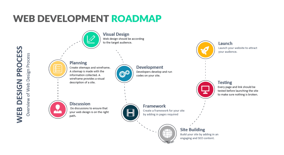 Website Development Roadmap