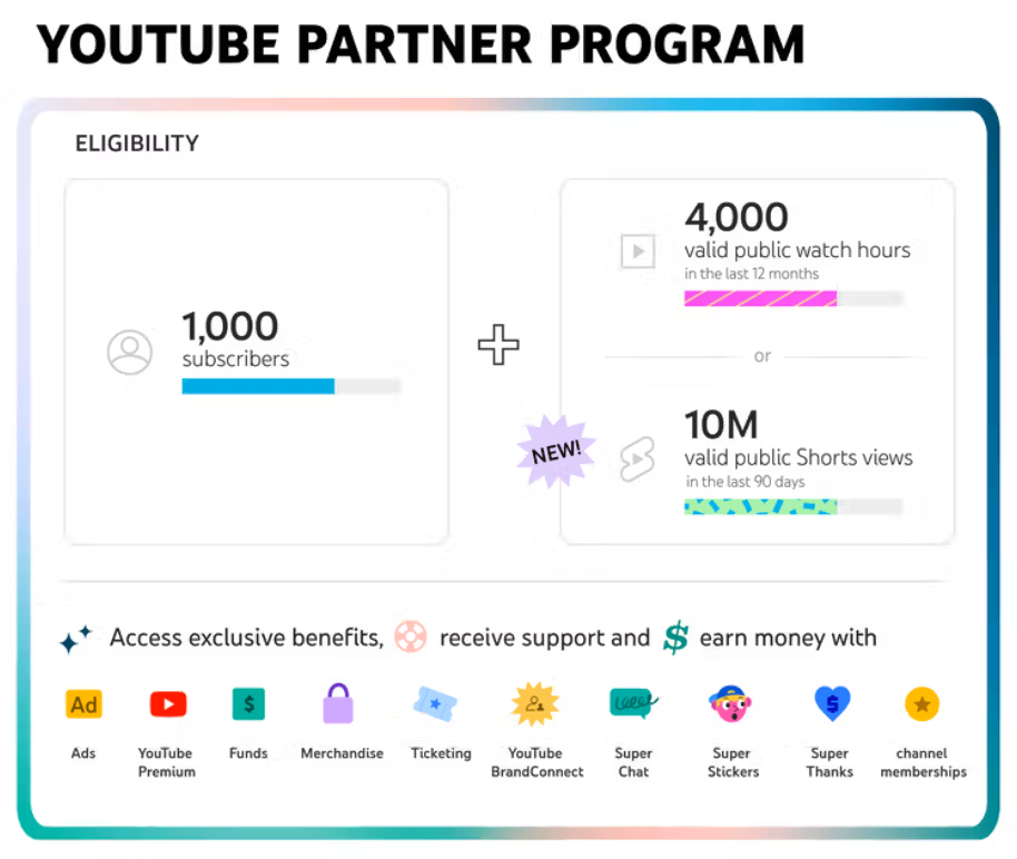 YouTube Partner Program