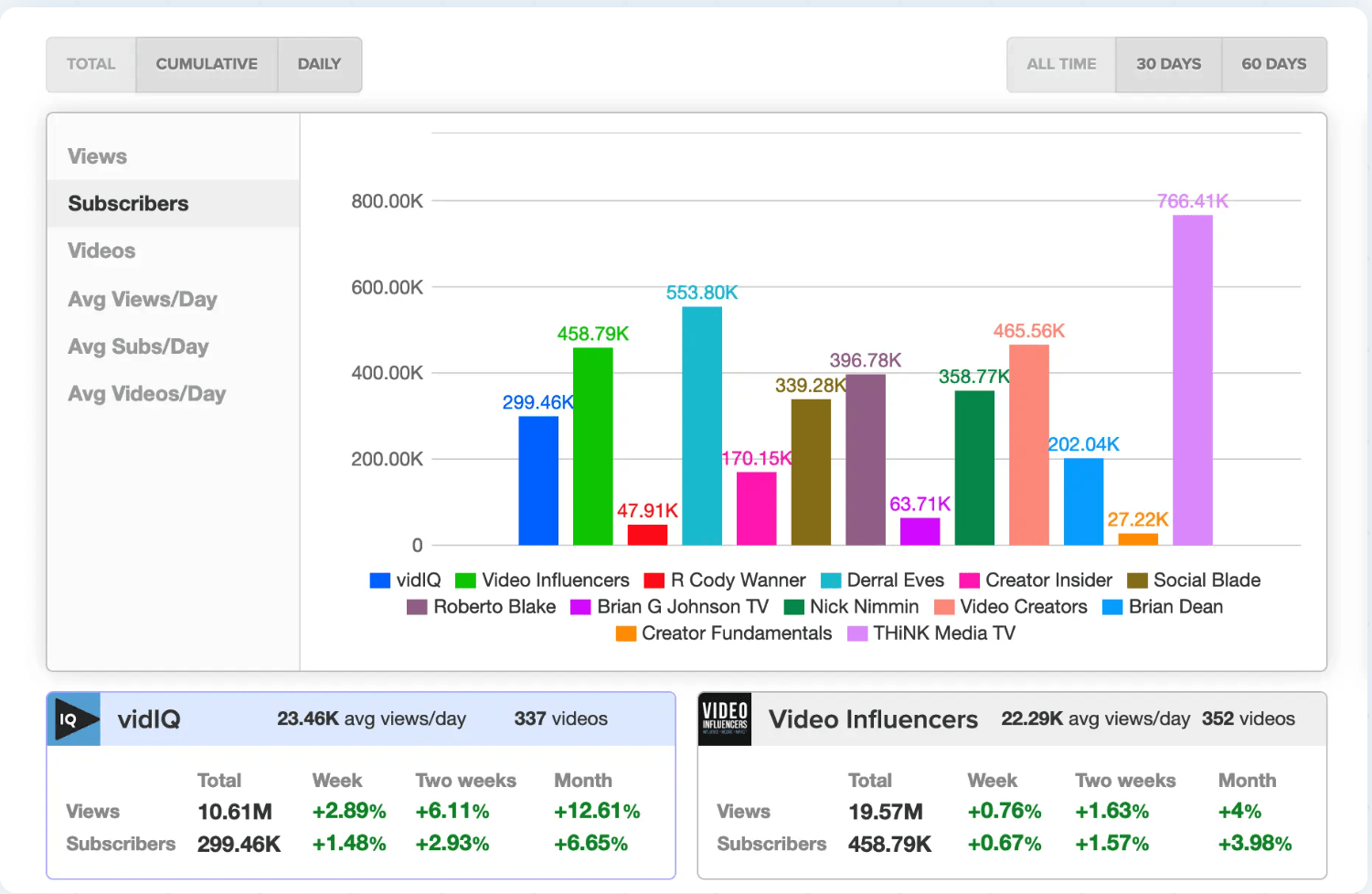 YouTube competitor analysis