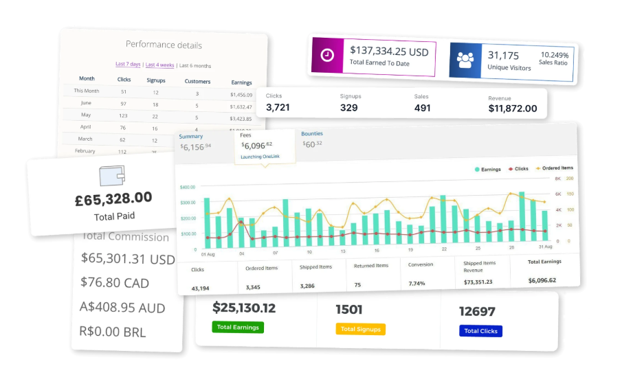 affiliate marketing - key metrics